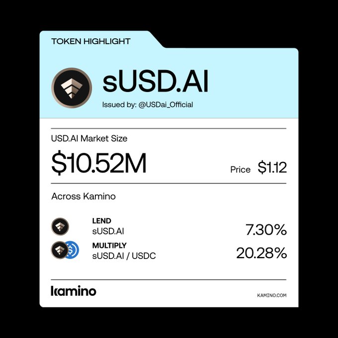 A 'TOKEN HIGHLIGHT' card for 'sUSD.AI' issued by @USDai_Official shows a market size of $10.52M, a price of $1.12, and yields of 7.30% for LEND and 20.28% for MULTIPLY, presented by Kamino.
