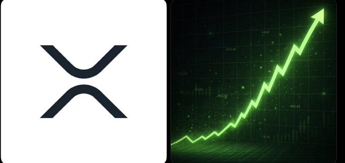 An image split into two parts: on the left is the XRP cryptocurrency logo, and on the right is a green line chart showing an upward trend, representing rising value.