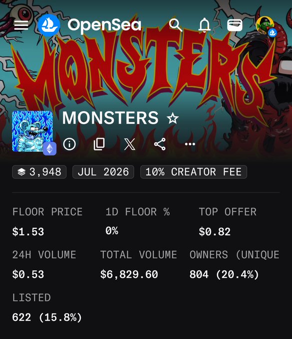 OpenSea NFT marketplace page for a collection called 'MONSTERS' showing a floor price of $1.53, 24H volume of $0.53, total volume of $6,829.60, 804 unique owners, and 622 listed.