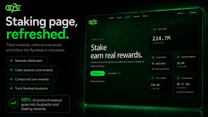 A promotional design for a cryptocurrency staking platform, featuring the text 'Staking page, refreshed' alongside a dark-themed UI mockup displaying metrics like 'TOTAL STAKED 224.7M' and 'ACTIVE STAKERS 41 wallets'.