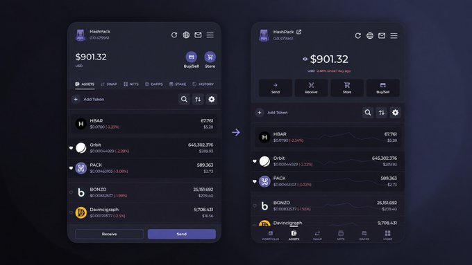 Two side-by-side screenshots comparing the HashPack cryptocurrency wallet interface, displaying a portfolio balance of $901.32 USD and asset balances for HBAR, Orbit, PACK, BONZO, and DivinciGraph.