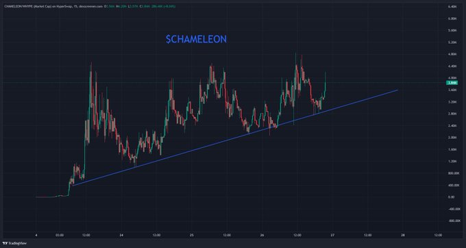 A TradingView candlestick chart for the CME E6 E-Mini S&P 500 future displaying an ascending blue trendline and the text 'SCHAMELEON' on a dark background.