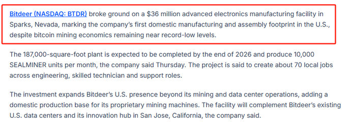 A news article highlights that Bitdeer (NASDAQ: BTDR) broke ground on a $36 million advanced electronics manufacturing facility in Sparks, Nevada, marking the company's first domestic manufacturing and assembly footprint in the U.S., despite bitcoin mining economics remaining near record-low levels.