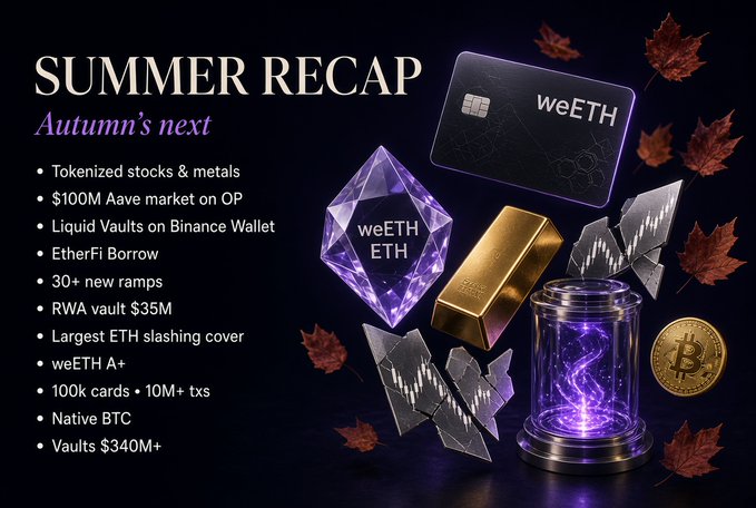 A 'SUMMER RECAP' slide for weETH highlighting 'Autumn's next' milestones including tokenized stocks, $100M Aave market on OP, Liquid Vaults on Binance Wallet, EtherFi Borrow, 30+ new ramps, RWA vault $35M, largest ETH slashing cover, weETH A+, 100k cards + 10M+ txs, Native BTC, and Vaults $340M+.
