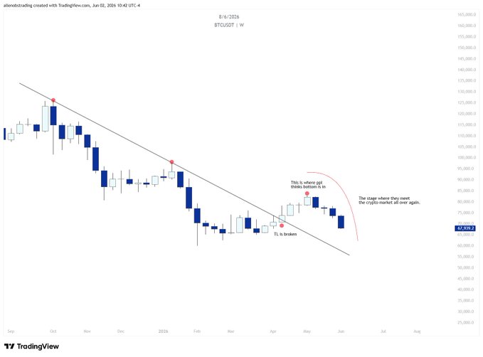 The image shows a scatter chart of Bitcoin values over time, including the days from January 1st through December 31st. There are various blue bars that represent daily changes in the value of Bitcoin throughout this period. The chart also has a red line which shows trends and patterns in the data. A user has left a question mark at one end of the image, possibly seeking more information or guidance on the current Bitcoin trends.