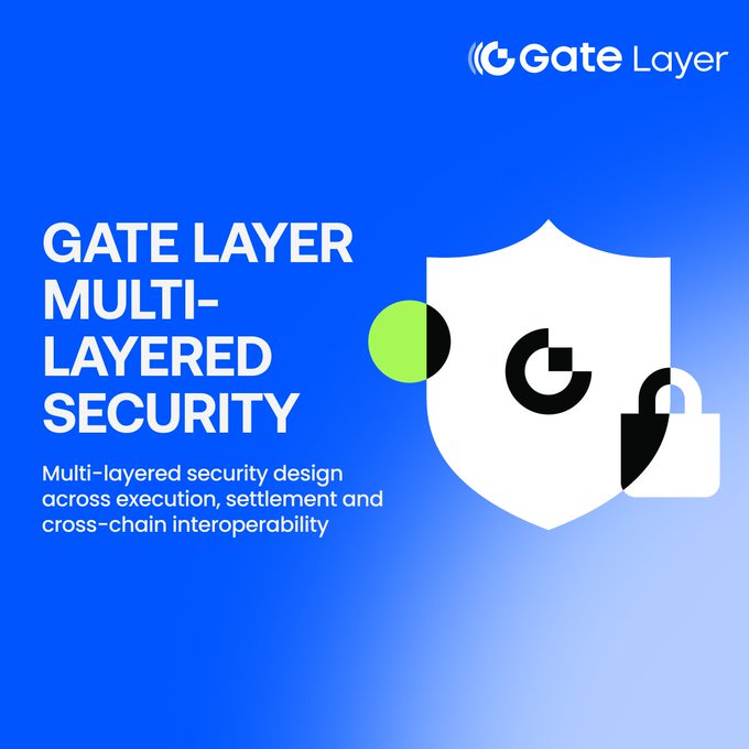 The image features a shield with a green circle in the center against a blue background. The text "Gate Layer multi-layered security" is written above the shield, while the phrase "How is Gate Layer secured?" is below it. The image also includes a small white lock and key, which are used to secure the gate layer's data.