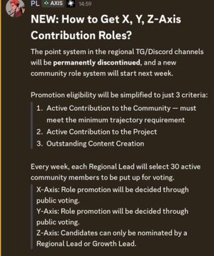 A screenshot of a Discord announcement from 'PL' at 14:59 detailing 'NEW: How to Get X, Y, Z-Axis Contribution Roles?', listing three eligibility criteria for promotion in the regional TG/Discord channels.