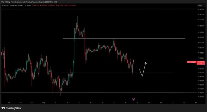A TradingView chart of BTCUSDT Perpetual Contract on the 1-hour timeframe shows Bitcoin bouncing from the highlighted support level near $78,600, with an arrow indicating a potential push toward new highs above $80,800.