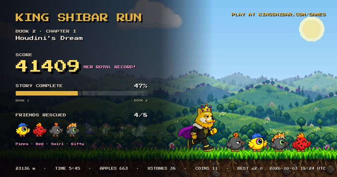 Pixel art results screen for the game "KING SHIBAR RUN" showing Book 2 - Chapter 1 "Houdini's Dream," a score of 41409 (marked as a new royal record), story completion at 47%, and 4/5 friends rescued.