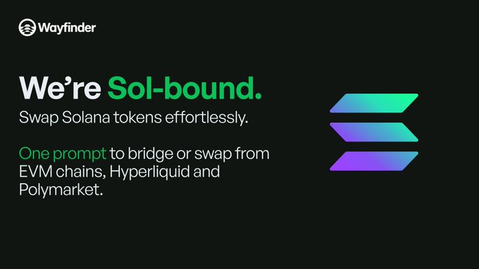 A promotional image for 'Wayfinder' featuring the text 'We're Sol-bound. Swap Solana tokens effortlessly. One prompt to bridge or swap from EVM chains, Hyperliquid and Polymarket.'