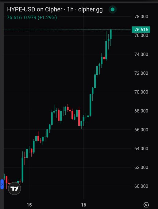 The image shows a bar graph with the title "Happy New HYPE all time high for those that celebrate...", which suggests a focus on a positive development or trend related to cryptocurrency trading. The graph displays different price levels of Bitcoin over some period, showing a rise in its value and success among cryptocurrency enthusiasts. This implies that the market is experiencing growth, with individuals celebrating this positive change in technology's impact on financial markets.