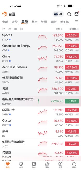 A screenshot of the Moomoo app showing a watchlist of US stocks with significant gains, including SpaceX (SPCX) +3.08%, Circle (CRCL) +8.60%, AEHR Test Systems (AEHR) +27.86%, and NVIDIA Q1Futures (NQmain) -0.10%, illustrating post-rebound performance in US markets.