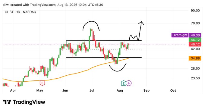 A TradingView daily chart for OUST on NASDAQ showing price action from April through August 2026, with hand-drawn annotations including arrows, smiley faces, and horizontal support/resistance levels, with current overnight price at 46.36.