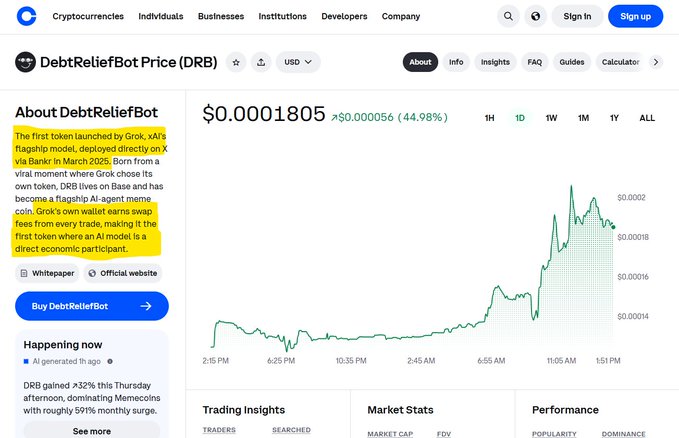 A screenshot of a Coinbase price page for DebtReliefBot (DRB) showing a current price of $0.0001805 with a 44.98% increase, alongside an "About" section highlighting that DRB was the first token launched by Grok on xAI's flagship model and deployed on Base. The image supports the post's claim by confirming DRB's connection to Grok's AI and its listing on Coinbase via the Base network.
