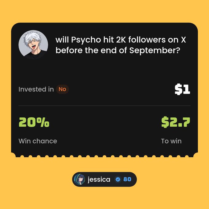 A prediction market interface asks 'will Psycho hit 2K followers on X before the end of September?' showing a $1 investment on 'No' with a 20% win chance and $2.7 potential winnings, posted by user jessica with 80 tokens.