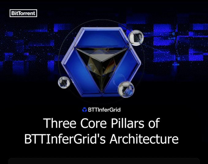 A BitTorrent branded graphic showcasing 'Three Core Pillars of BTTInferGrid's Architecture' with a 3D blue hexagonal logo against a dark, tech-themed background.