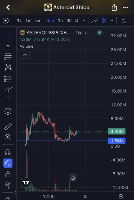 The image shows a TradingView 15-minute candlestick chart for the ASTEROID/SPCXB ticker on Asteroids Shiba, displaying a +13.70% price movement to 513.94K with a trading volume of 4.26M, illustrating the post's claim of a successful entry following a panic sell-off.
