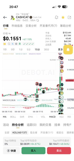 The image shows a mobile trading app displaying a price chart for $CASHCAT (Cash Cat) at $0.1551, with a +67.15% surge and a market cap of $153.4M. The post references $CASHCAT's listing on Robinhood, which the chart reflects through its sharp upward price movement and high trading volume.