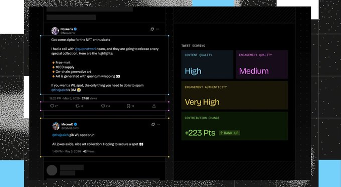 A social media dashboard displays a Twitter post by NoaXArts announcing a special NFT collection drop with free-mints and KIOSK supply details, alongside a tweet scoring panel rating content quality as High, engagement quality as Medium, and engagement authenticity as Very High with a +223 point contribution change.