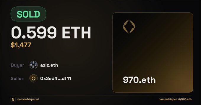 A digital transaction record showing an ETH domain '970.eth' was sold for 0.599 ETH ($1,477) by seller '0x2ed4...df11' to buyer 'azlz.eth', displayed on namewhisper.ai.