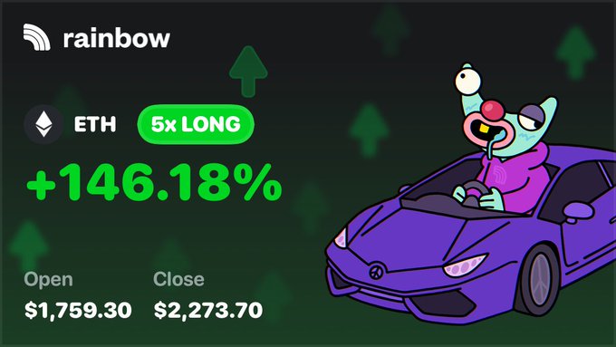 A promotional graphic from Rainbow shows a +146.18% return on a 5x LONG ETH position, opening at $1,759.30 and closing at $2,273.70, featuring a cartoon frog in a purple sports car.