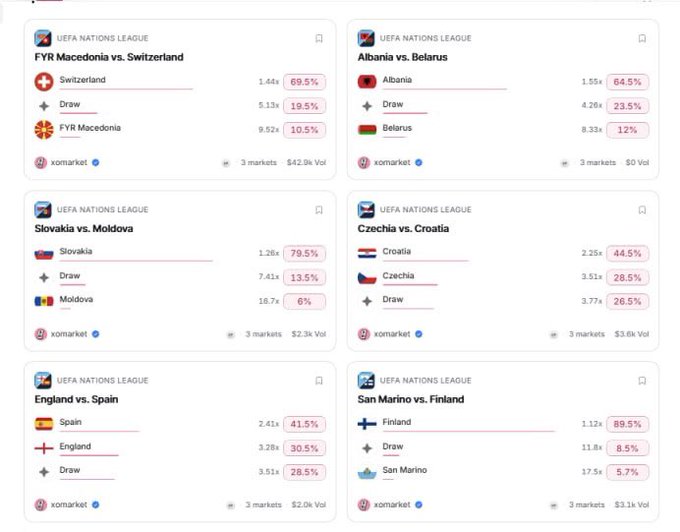 UEFA Nations League betting odds displayed on xomarket, showing matches including FYR Macedonia vs. Switzerland, Albania vs. Belarus, Slovakia vs. Moldova, Czechia vs. Croatia, England vs. Spain, and San Marino vs. Finland.