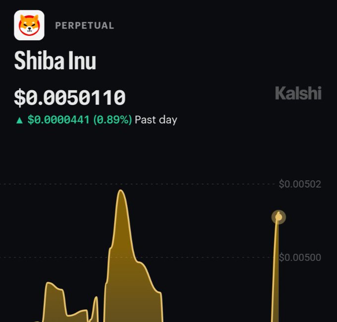 The image shows a screenshot of a financial graph, with lines indicating fluctuations in stock price movements. There are two lines visible on the screen - one showing the price of Shiba Inu currency, represented by a small yellow line that seems to be increasing, possibly pointing towards a rise in value; and another line representing the price of Kalshi currency, which appears to be relatively flat or decreasing as it is positioned below the Shiba Inu's line. 
The post on this image explains how trading Perpetual can help individuals trade for $SHIB in Kalshi using their preferred method: either a short or long position.