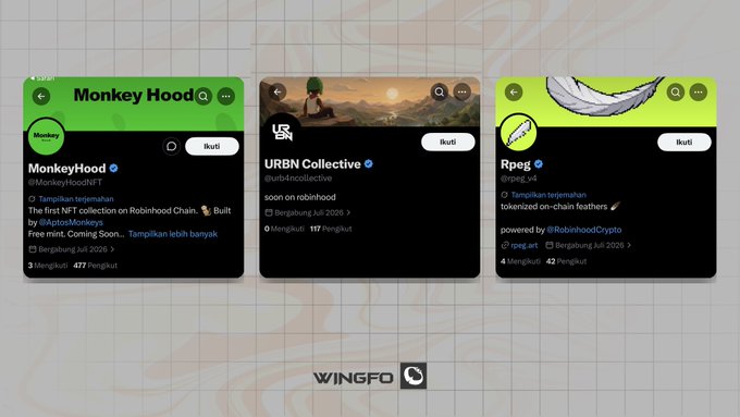Three social media cards from "Wingfo" highlight early Robinhood projects: MonkeyHood NFT (@MonkeyHoodNFT) promoting the first NFT collection on Robinhood Chain built by AptosMonkeys with a free mint coming soon, URBN Collective (@urb4ncollective) announcing "soon on robinhood," and Rpeg (@rpeg_v4) featuring tokenized on-chain feathers, all powered by RobinhoodCrypto and RobinhoodPixels.