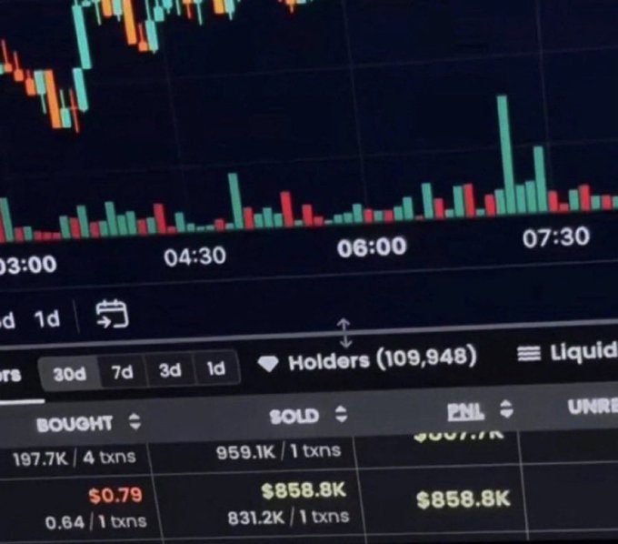 A close-up of a cryptocurrency trading screen displaying candlestick charts, volume bars, and transaction data including 'Holders (109,948)', 'BOUGHT', 'SOLD', 'PNL', and various dollar amounts like '$0.79' and '$858.8K'.