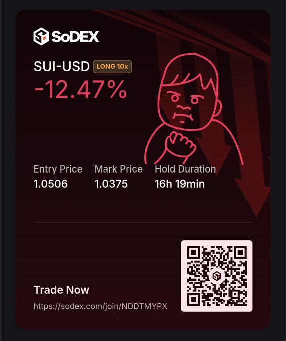 The image shows a screenshot of a trading platform called sodex, which is used for trading cryptocurrencies like Bitcoin. The main focus of the image is a screenshot of a trading card with a cartoon character that says "sodex" on it. This card displays information about the current status of an open position in the trading account, including details such as the cryptocurrency being traded and its price. The post also mentions that there are some points distributed among the traders who have participated in this trade.