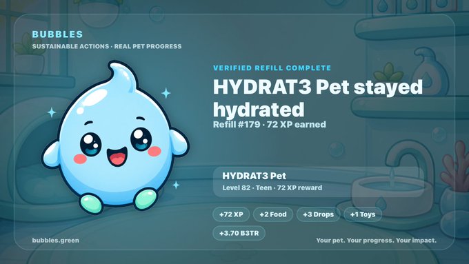 A digital pet game screen with a cute blue water droplet character, displaying 'HYDRAT3 Pet stayed hydrated', 'Refill #179 - 72 XP earned', and rewards like '+72 XP', '+2 Food', '+3 Drops', '+1 Toys', and '+3.70 B3TR'.