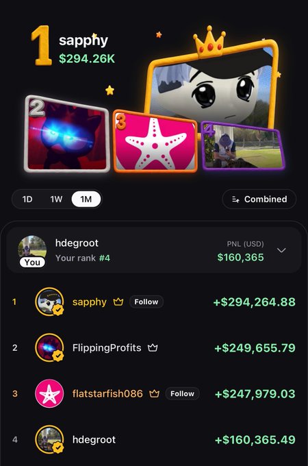 A Pumpfun App leaderboard screenshot shows "hdegroot" at rank #4 with a PNL of $160,365.49, trailing behind top earners like "sapphy" (+$294,264.88) and "FlippingProfits" (+$249,655.79), illustrating the user's steady climb toward the #1 spot referenced in their post.