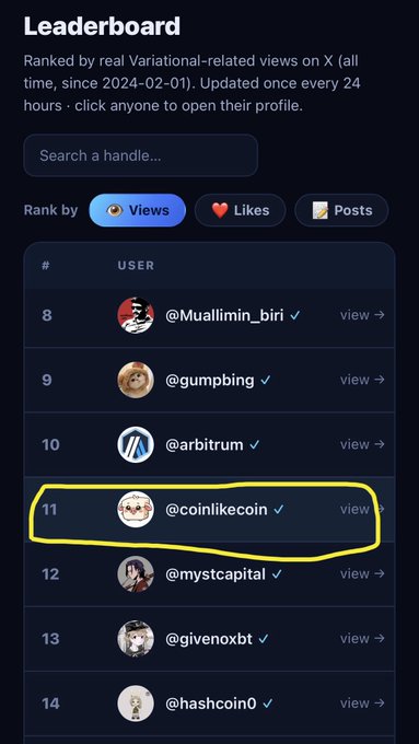 The image shows a phone screen with a leaderboard displayed, showing the top 10 users of a social media platform. The user's name appears at the bottom left corner, while the number of followers they have is shown above them. The first user on the list has 15 followers and is ranked 1st in their country. The second user has 12 followers and is ranked 2nd in their country. The third user has 10 followers and is ranked 3rd in their country. The fourth user has 8 followers and is ranked 4th in their country. The fifth user has 7 followers and is ranked 5th in their country. The sixth user has 6 followers and is ranked 6th in their country. The seventh user has 5 followers and is ranked 7th in their country. The eighth user has 4 followers and is ranked 8th in their country. The ninth user has 3 followers and is ranked 9th in their country. The tenth user has 2 followers and is ranked 10th in their country.