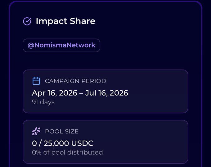 An Impact Share interface for @NomismaNetwork showing a campaign period of Apr 16, 2026 – Jul 16, 2026 (91 days) with a pool size of 0/25,000 USDC (0% distributed).