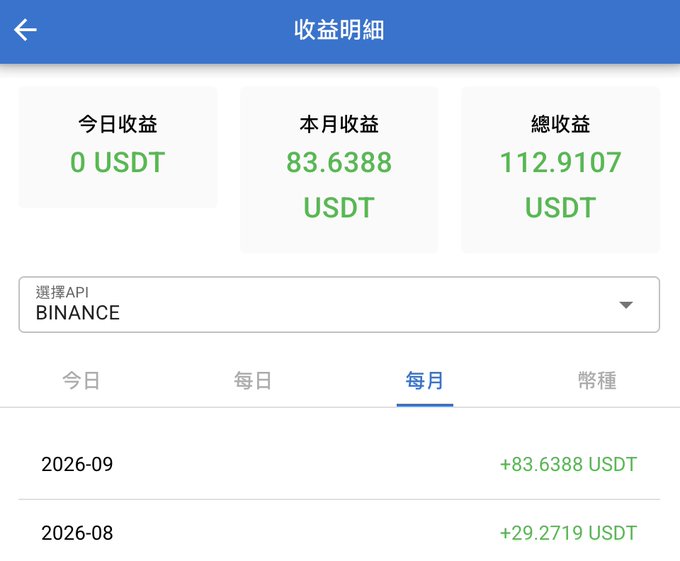 A mobile app screenshot in Chinese showing earnings details (收益明細) with today's earnings at 0 USDT, this month's at 83.6388 USDT, and a Binance API selection.