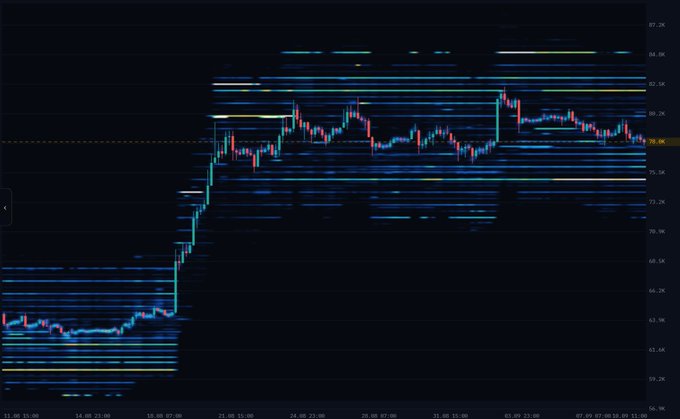A candlestick stock chart on a dark background showing a significant upward price trend with various support/resistance levels marked.