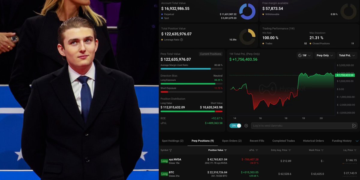 The image features a close-up of a man dressed in a black suit, standing next to his computer screen which displays some sort of financial analysis or stock market report related to a Trump Insider account. This account has seen an impressive winning rate with 100% of its bets placed ahead of tomorrow's market opening and the account holder has gained over $72.6M in assets during the past month. The man is wearing a tie, suggesting that he might be dressed for a formal event or business meeting related to this financial analysis.