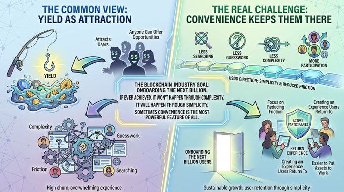 In the image, a blue chart titled "The common view: Yield as attraction: Convenience keeps them there" is shown with several images or icons representing various aspects of cryptocurrency development. There are two main columns within the chart - one labeled "Yield" and another labeled "Convenience". The first column features examples such as "The blockchain industry goal", which emphasizes the importance of yield in attracting users to DeFi platforms, while the second column represents icons or symbols that represent different aspects of cryptocurrency development. These include a social media symbol, a user's profile photo, coins, and a person using a computer. The text above these icons reinforces the idea that convenience is key for attracting users to the growing world of cryptocurrency and DeFi offerings.