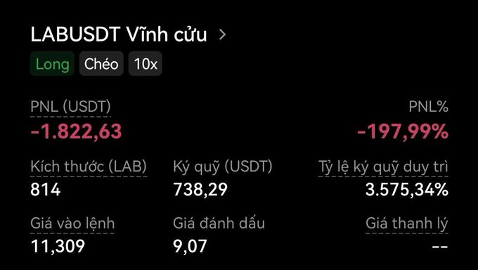 A Vietnamese-language crypto futures interface showing a 'LABUSDT Vĩnh cửu' long position with 10x leverage, PNL of -1,822.63 (-197.99%), entry price 11.309, and mark price 9.07.
