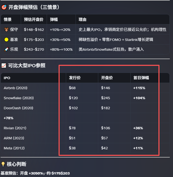 The image shows a table or chart with various numbers that seem to represent cryptocurrency values, such as Bitcoin or Starlink. The screenshot appears to be from an online platform related to cryptocurrency trading, possibly providing information about token launches or investments. The post mentions a "SPCX new token launch is here Many people are probably eager to join in, yet also worried about whether they'll lose money So let'