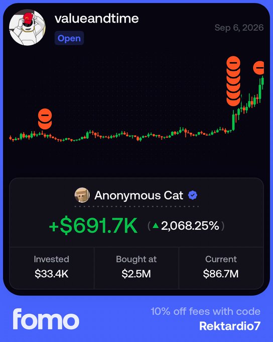 A trading app screenshot showing the token 'valueandtime' with a +$691.7K (2,068.25%) gain for 'Anonymous Cat', with $33.4K invested at $2.5M now worth $86.7M, with a promo code 'Rektardio7' for 10% off fees on Fomo.