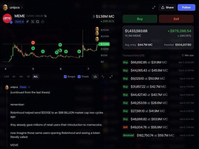 A screenshot of a memecoin trading platform showing the 'unipcs' token with a $1.38M market cap and a thesis about $DOGE.