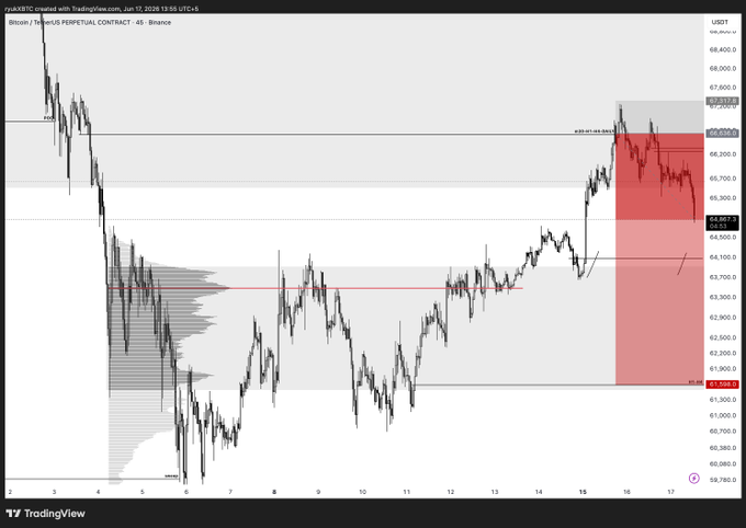A screen showing a graph of Bitcoin's value over time, with red areas indicating the top part of the graph. The caption reads: "Holding Bitcoin Shared live on X beforehand. Follow + Retweet for more live trades like this". The background color is black and white but can be seen through the screen.