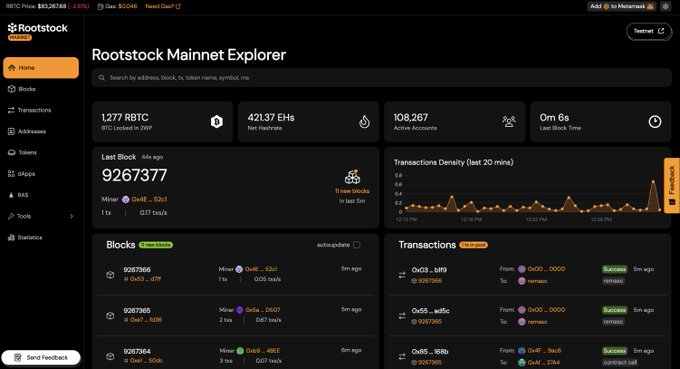 A screenshot of the Rootstock Mainnet Explorer showing key metrics—1,277 RBTC in BTC Locked in PoW, 421.37 EHs in hash rate, 108,267 active accounts, and a 6-second last block time—alongside the latest block (9267377) mined by QinW...52c1 and recent transactions. The dashboard visualizes the improved address and transaction data visibility highlighted in the Rootstock Explorer v3.15.0 release.