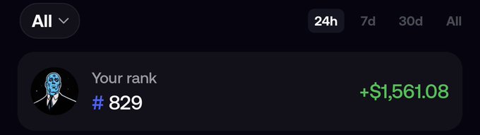 A dark dashboard interface showing "Your rank #829" with earnings of +$1,561.08 and time period filter options including 24h, 7d, 30d, and All.