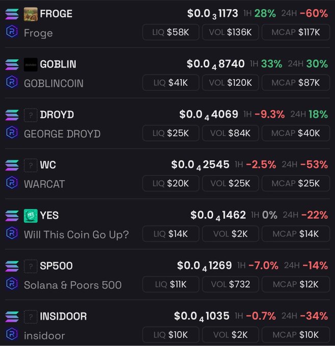 The image shows a list of meme coin pairs on what appears to be LaunchOnSF, with WARCAT (WC) highlighted among them trading at $0.00002545 with a 24H drop of -53%, LIQ of $20K, and VOL of $25K. The post praises WARCAT as a standout pre-stock pair combining Anduril (US defense tech) with cat memes, aligning with the listed tokens like GOBLIN and DROYD in the trenches.