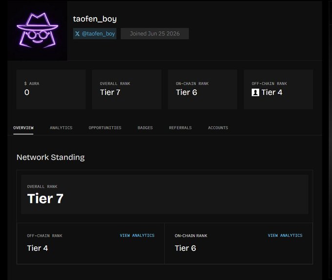 A profile dashboard for user 'taofen_boy' (@taofen_boy, joined Jun 25 2026) showing $AURA balance of 0, Overall Rank Tier 7, On-Chain Rank Tier 6, and Off-Chain Rank Tier 4.