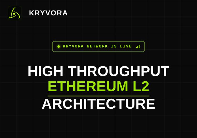 Promotional graphic for Kryvora Network, featuring the text 'KRYVORA NETWORK IS LIVE' and 'HIGH THROUGHPUT ETHEREUM L2 ARCHITECTURE' on a dark background.
