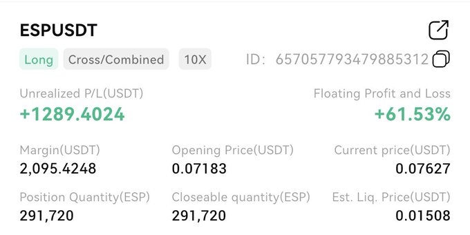 A cryptocurrency trading position summary for ESPUSDT (ESP/USDT pair) showing a Long 10x leverage position with an unrealized profit of +1289.4024 USDT and a floating P/L of +61.53%.