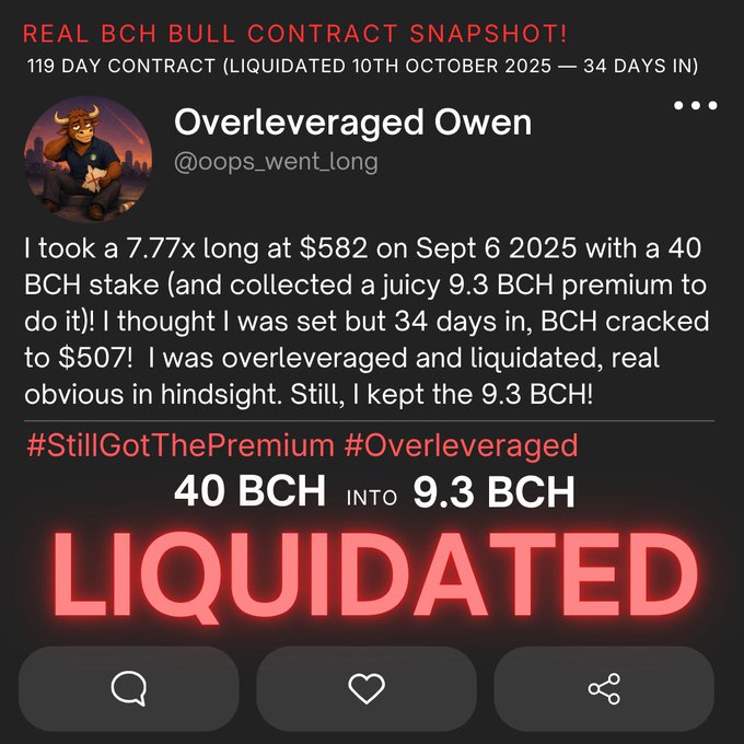 A tweet-style post from 'Overleveraged Owen' (@oops_went_long) describes a 7.77x long BCH position at $582 on Sept 6, 2025, that got liquidated 34 days in when BCH dropped to $507, with hashtags #StillGotThePremium #Overleveraged showing '40 BCH into 9.3 BCH LIQUIDATED'.